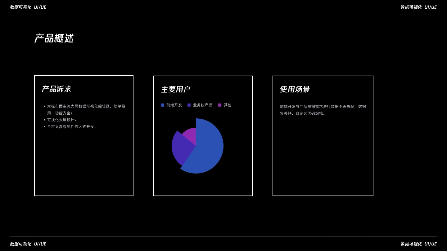 KScreen 数据可视化大屏编辑器设计展示：02