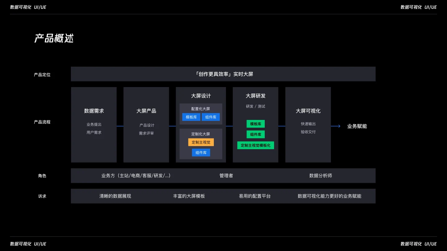 KScreen 数据可视化大屏编辑器设计展示：03
