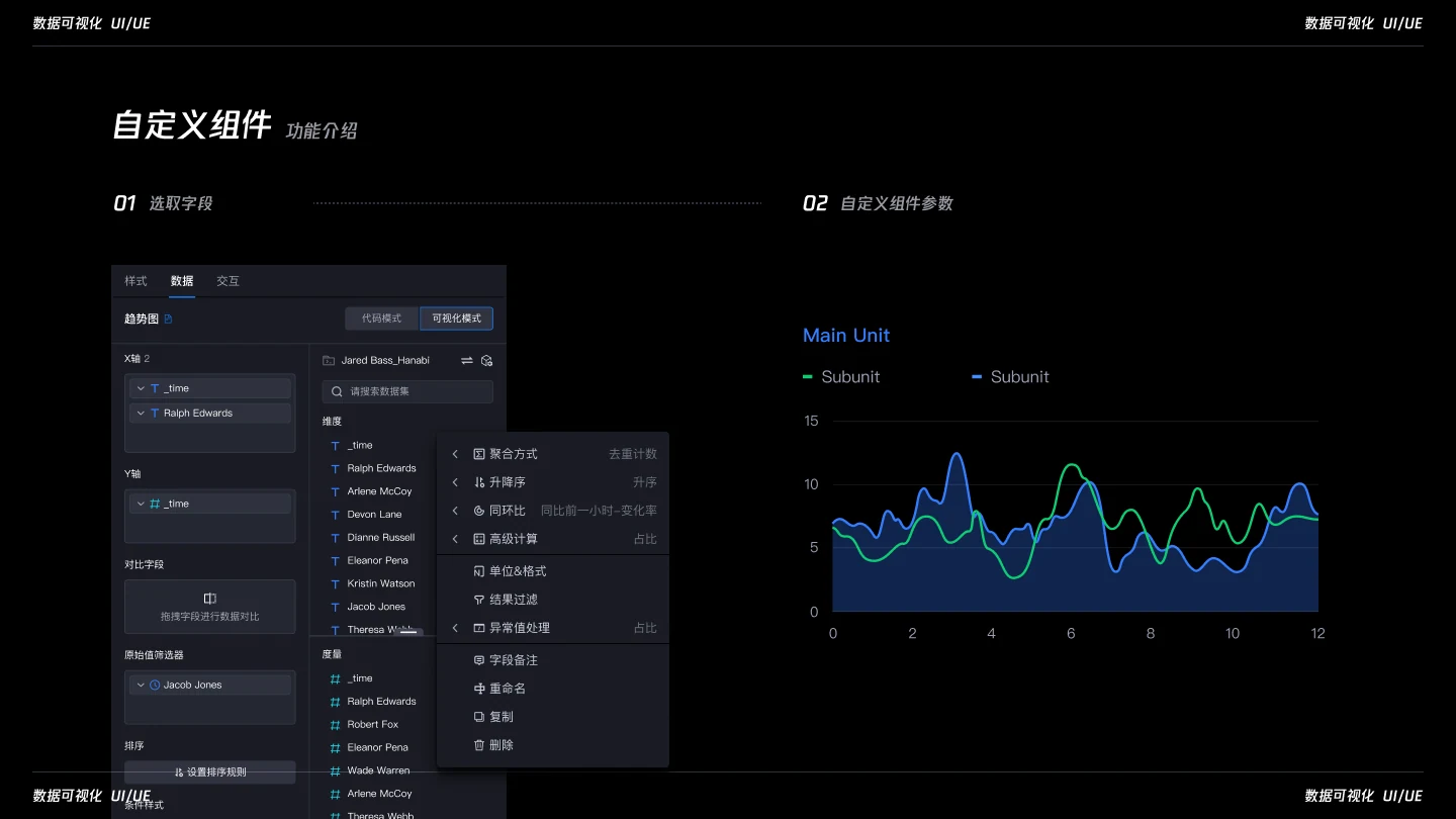KScreen 数据可视化大屏编辑器设计展示：06